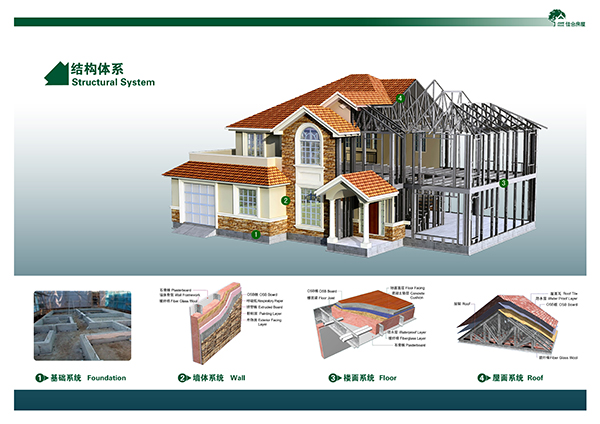 Light Steel Structure Prefabricated House of CNBM
