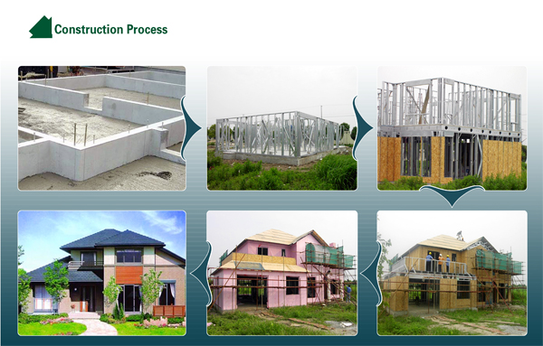 Prefabricated Light Steel Structure Villa and House