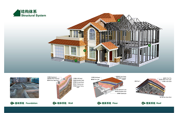 Light Steel Construction House with Good Quality