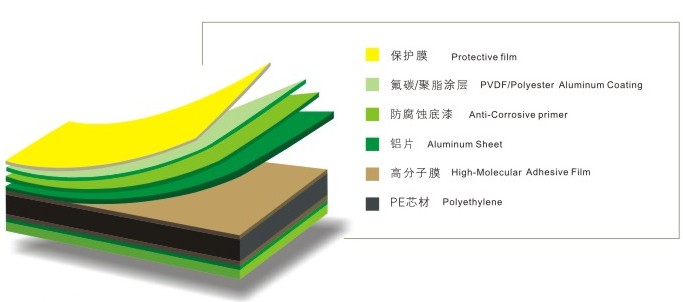 size 5mm aluminium composite panel acp sheet real-time 