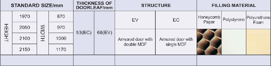 Powder Coating Steel Security Door