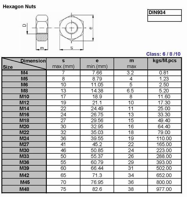 DIN934 Hex Nut M1 6 M33 Buy Fasteners From Suppliers Manufacturers 
