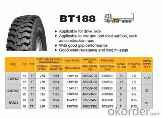 Truck and Bus Radial Tyre BT188 with Good Quality