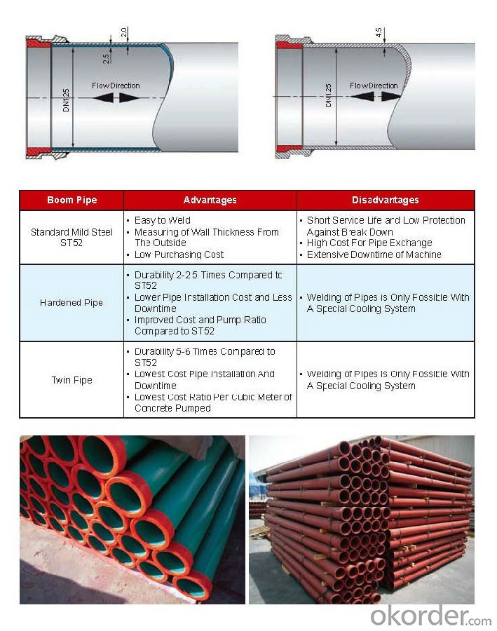 Concrete Pump Truck Parts Delivery Pipe Normal Pipe DN125 1MTR Thick 3.2MM ST52