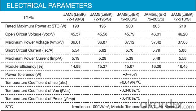 Monocrystalline panel JAM5 (L)(BK) 72 205W