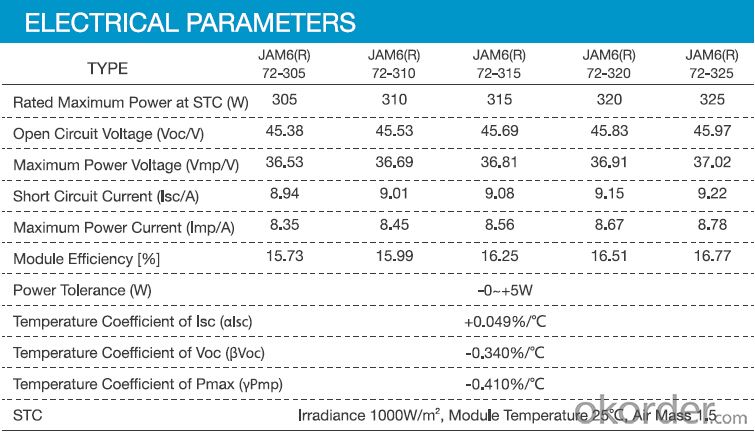 Monocrystalline solar panel JAM6(R) 72 310W