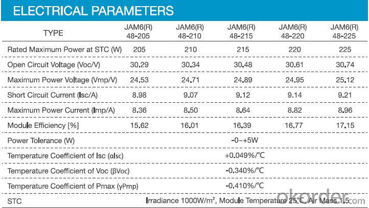 Monocrystalline solar panel JAM6(R) 48 225W