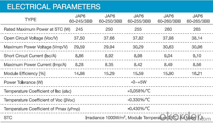 Polycrystal solar  panel JAP6 60 245-265W 3BB