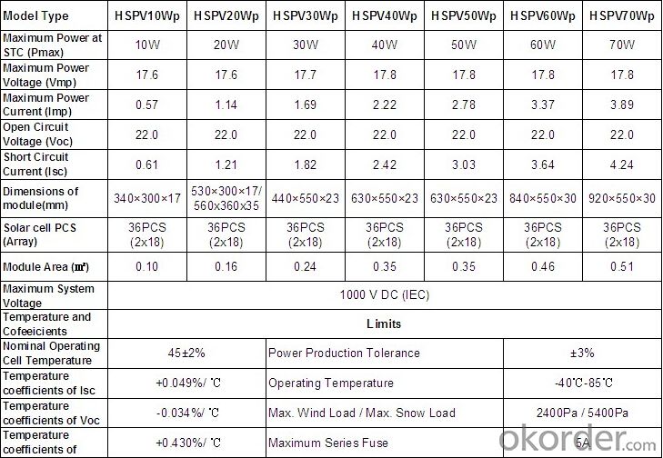 Monocrystalline solar panel HSPV50Wp-36M