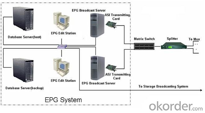 Electronic Program Guide System (EPG) Edit Workstation