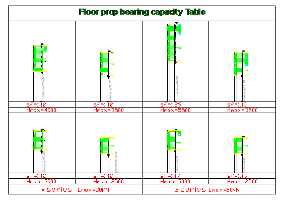 Floor prop is a vertical support system widely used in construction