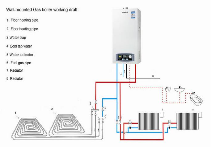 Gas Boiler  For Home Floor Heating  System