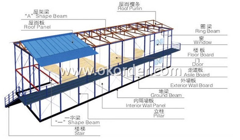 Sandwich Panel Prefab Houses Made in China/Easy Installation