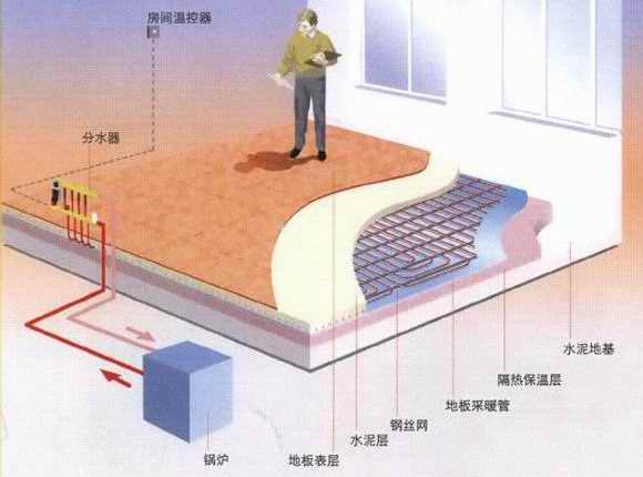 Woven Bamboo Flooring  for Floor Heating System