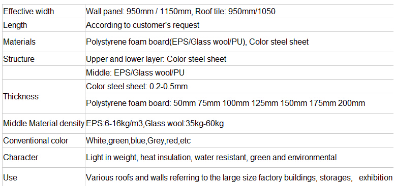 Steel Plate Roof Panel at Cheaper Price Double Color
