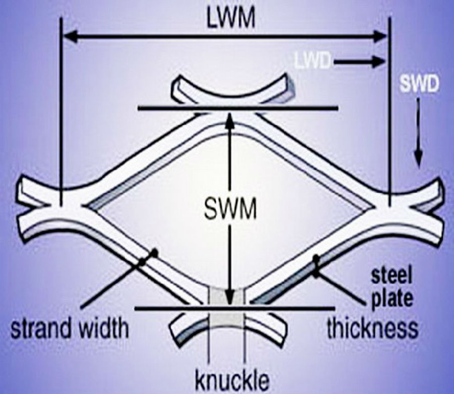 expanded plate mesh