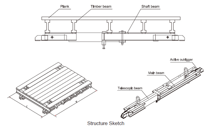 Shaft Platform  for Formwork and Scaffolding system