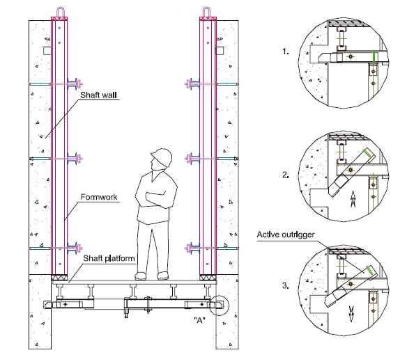 Shaft Platform  for Formwork and Scaffolding system