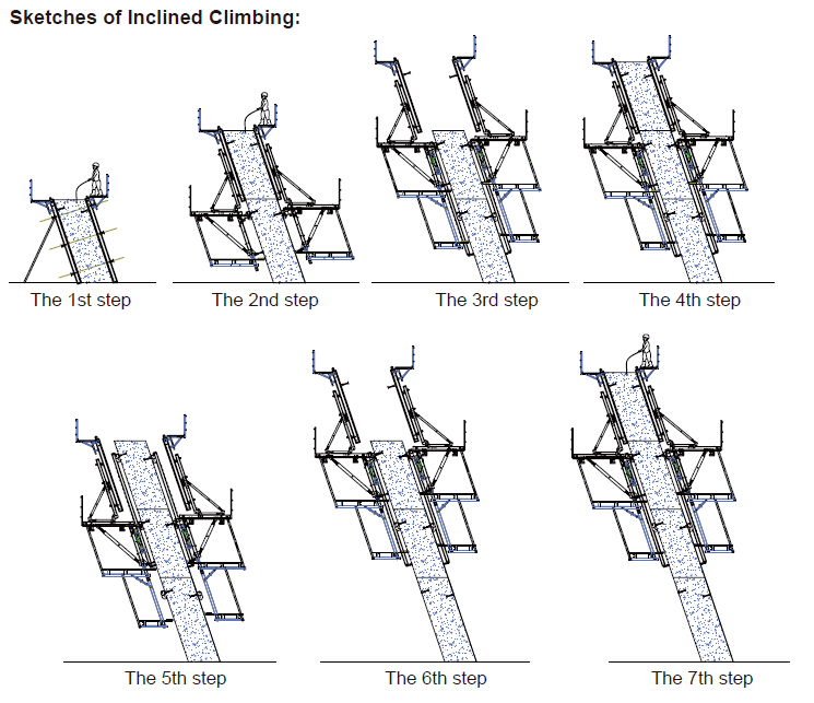 Auto Climbing bracket ACB100&ACB50 for formwork and scaffolding systems