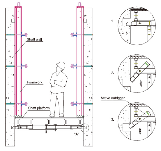 Shaft Platform S40 Systems for Formwork and Scaffolding