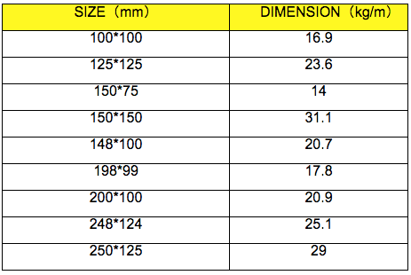 H beam； structural steel;