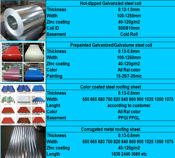 Corrugated Steel Roofing Sheets 0 5mm, Corrugated Metal Roofing Specs