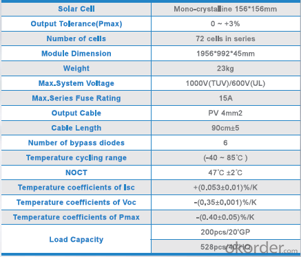 Monocrystalline Solar  Module  ZDNY 300W-310W