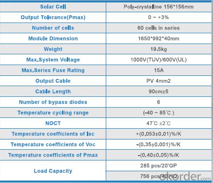 Polycrystalline  Solar  Module  ZDNY 240W-250W