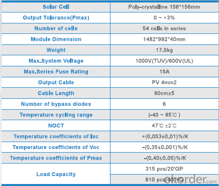 Polycrystalline  Solar  Module  ZDNY 215W-230W