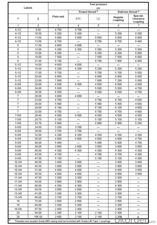 Seamless Pipe Schedule Chart Pdf