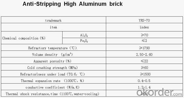 Anti-Stripping High Aluminum brick