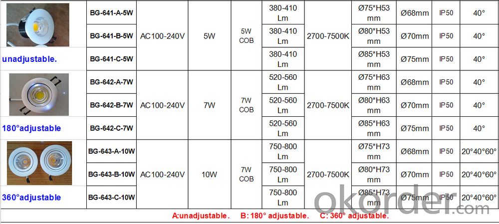 Adjustable COB ceiling lighting,COB LED downlight