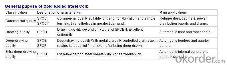 CRC cold rolled steel coils