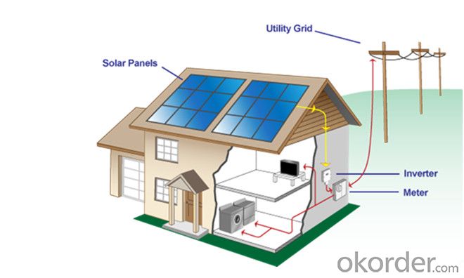 Mono 310W PV Solar Panel with Solar Panel Certification TUV