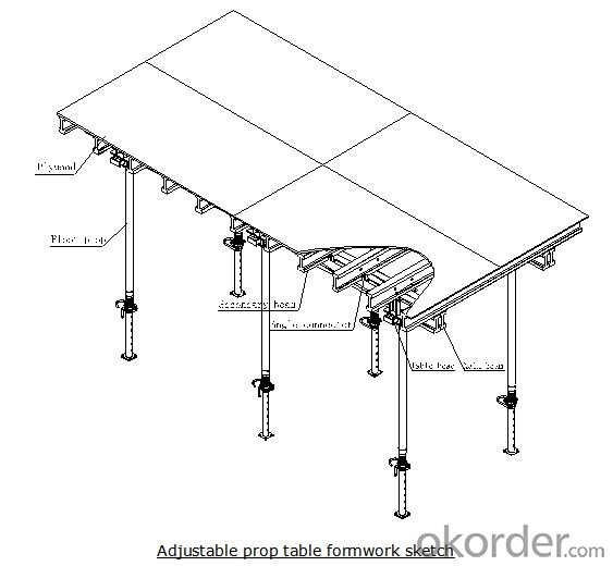 Waterproof Slab Formwork System With Adjustable Prop Table Formwork