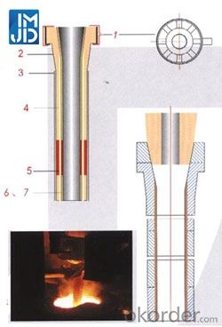 Chinese steelmaking steelmaking long nozzle ladle shroud