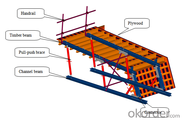 Light Weight Girder Box Formwork , Scaffold Formwork with Timber Beam