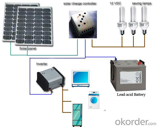 solar module 100wp ,solar system,iso certified companies