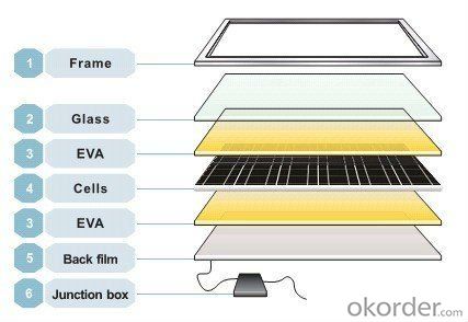 high efficiency 50W Mono-crystalline solar panel