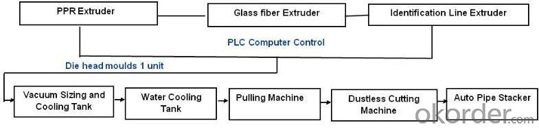 PPR nano-antibacterial glass fiber reinforced steady-state composite pipe extrusion line