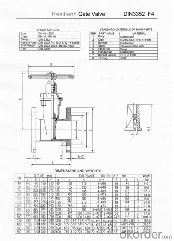 Ductile iron valve ,gate valve