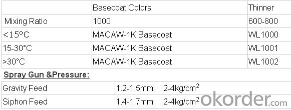 Macaw Oil Paint 1k Solid Color Paint 1k Color Tinters