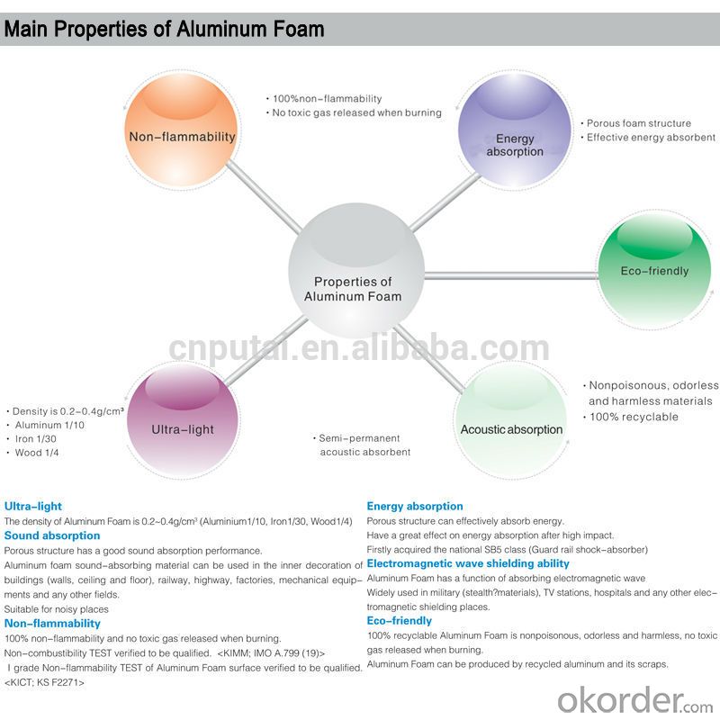 2. Main Properties of Aluminum Foam