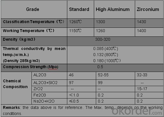 Ceramic Fiber Products for Heat Insulation