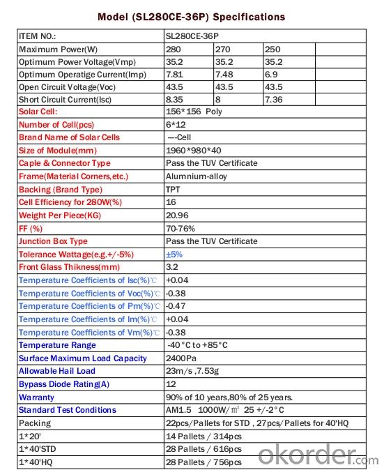 sales solar panels 280W poly 72PCS cells 36V