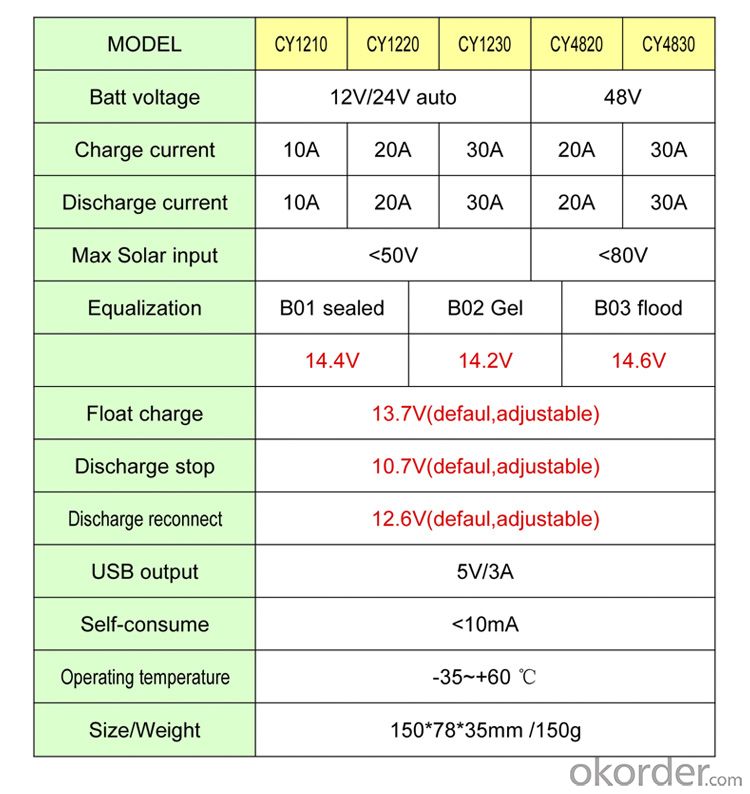 Solar Controller CY20A with the best price