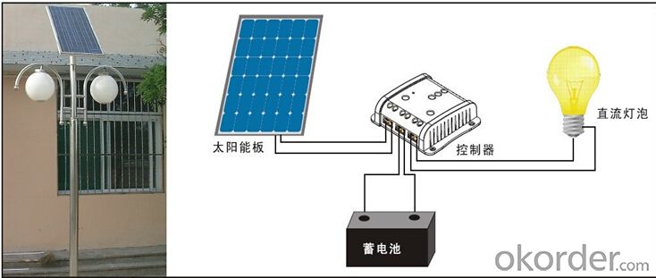 BYGD Solar Charger Controllerfor Street light system  Model SC1024S