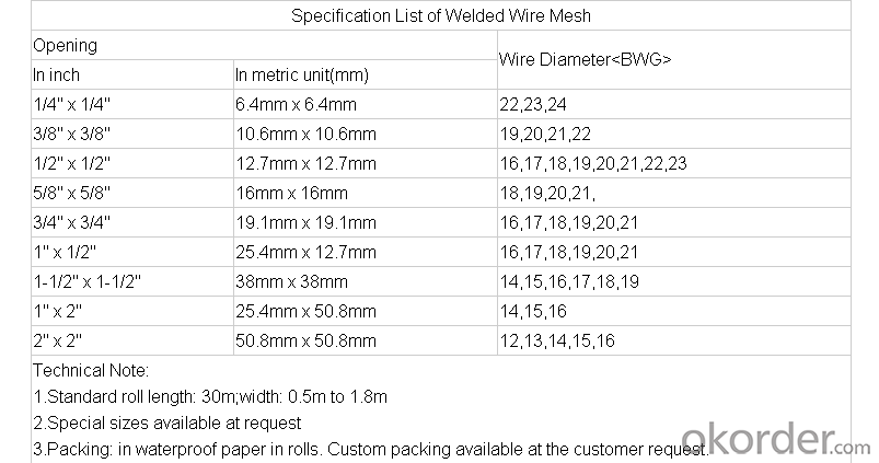 Galvanized Welded Wire Mesh with High Quality Factory Lower Price