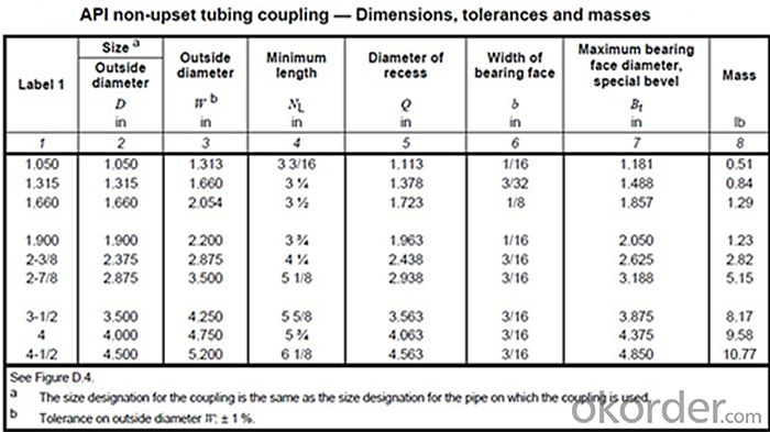 Casing and Tubing Coupling with API 5CT Standard real-time quotes, last ...