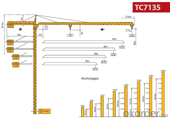 Tower Crane New TC7135 for High Building